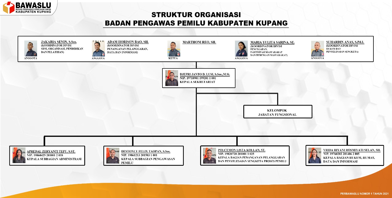 struktur organisasi