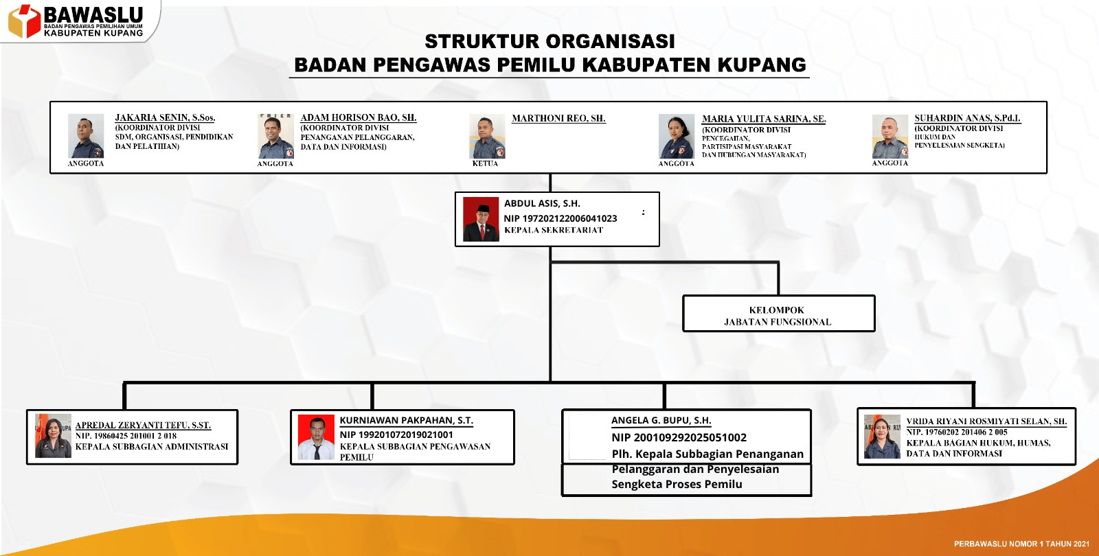 Struktur Organisasi Bawaslu Kabupaten Kupang