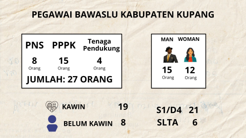 Pegawai Sekretariat Bawaslu Kabupaten Kupang